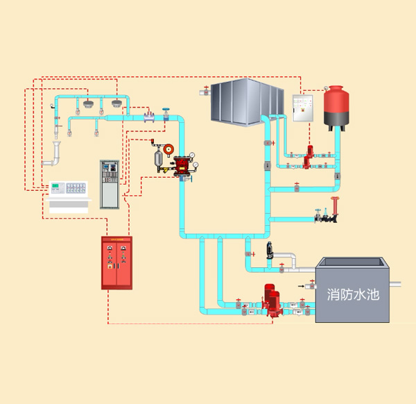 自动喷水灭火系统