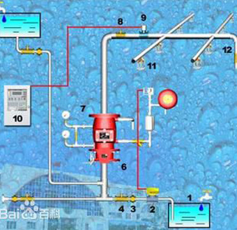 自动喷水灭火系统